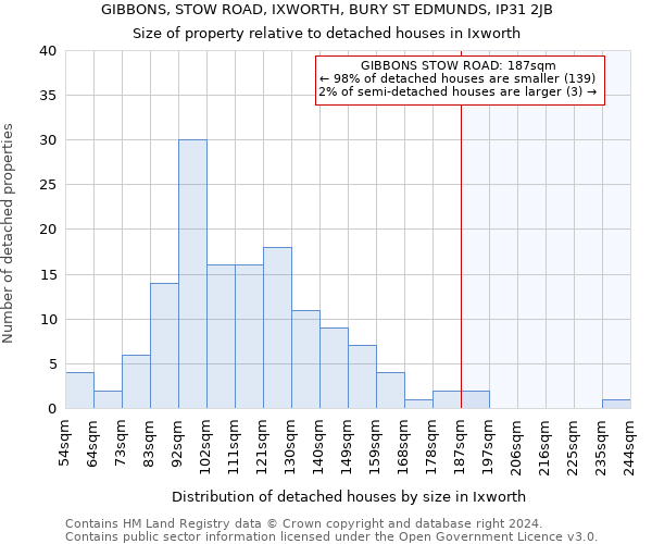 GIBBONS, STOW ROAD, IXWORTH, BURY ST EDMUNDS, IP31 2JB: Size of property relative to detached houses in Ixworth