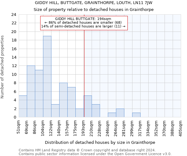 GIDDY HILL, BUTTGATE, GRAINTHORPE, LOUTH, LN11 7JW: Size of property relative to detached houses in Grainthorpe