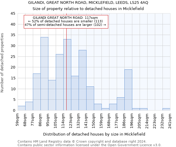 GILANDI, GREAT NORTH ROAD, MICKLEFIELD, LEEDS, LS25 4AQ: Size of property relative to detached houses in Micklefield