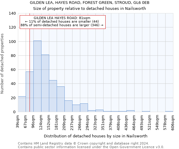 GILDEN LEA, HAYES ROAD, FOREST GREEN, STROUD, GL6 0EB: Size of property relative to detached houses in Nailsworth