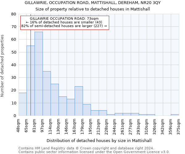 GILLAWRIE, OCCUPATION ROAD, MATTISHALL, DEREHAM, NR20 3QY: Size of property relative to detached houses in Mattishall