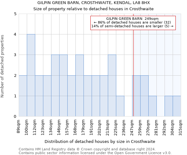 GILPIN GREEN BARN, CROSTHWAITE, KENDAL, LA8 8HX: Size of property relative to detached houses in Crosthwaite