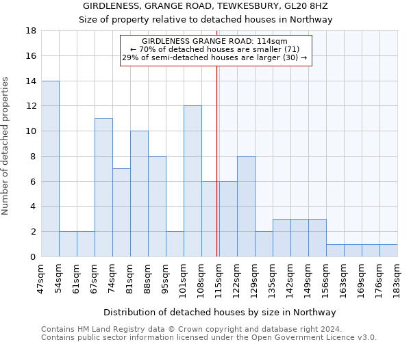 GIRDLENESS, GRANGE ROAD, TEWKESBURY, GL20 8HZ: Size of property relative to detached houses in Northway