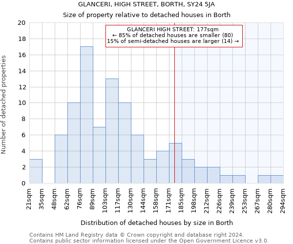 GLANCERI, HIGH STREET, BORTH, SY24 5JA: Size of property relative to detached houses in Borth