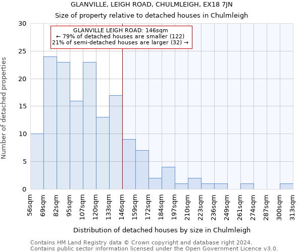 GLANVILLE, LEIGH ROAD, CHULMLEIGH, EX18 7JN: Size of property relative to detached houses in Chulmleigh