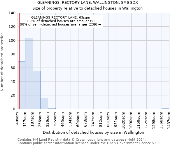 GLEANINGS, RECTORY LANE, WALLINGTON, SM6 8DX: Size of property relative to detached houses in Wallington