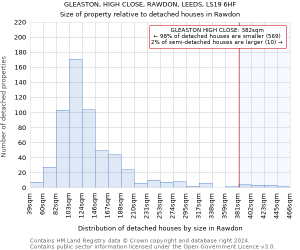 GLEASTON, HIGH CLOSE, RAWDON, LEEDS, LS19 6HF: Size of property relative to detached houses in Rawdon