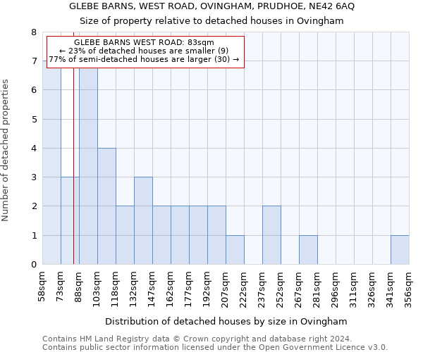 GLEBE BARNS, WEST ROAD, OVINGHAM, PRUDHOE, NE42 6AQ: Size of property relative to detached houses in Ovingham