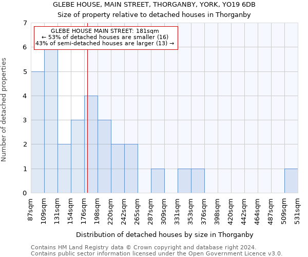 GLEBE HOUSE, MAIN STREET, THORGANBY, YORK, YO19 6DB: Size of property relative to detached houses in Thorganby