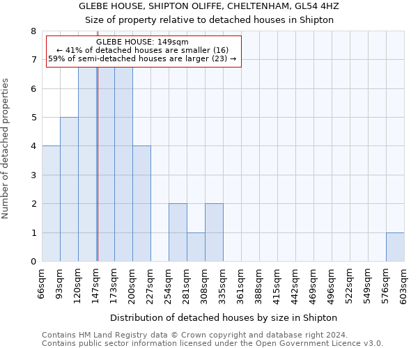 GLEBE HOUSE, SHIPTON OLIFFE, CHELTENHAM, GL54 4HZ: Size of property relative to detached houses in Shipton