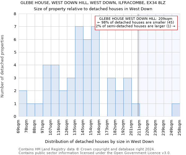 GLEBE HOUSE, WEST DOWN HILL, WEST DOWN, ILFRACOMBE, EX34 8LZ: Size of property relative to detached houses in West Down