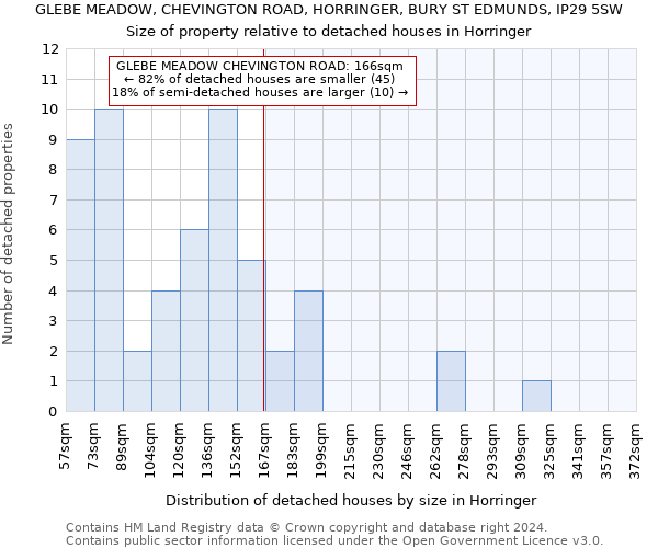 GLEBE MEADOW, CHEVINGTON ROAD, HORRINGER, BURY ST EDMUNDS, IP29 5SW: Size of property relative to detached houses in Horringer