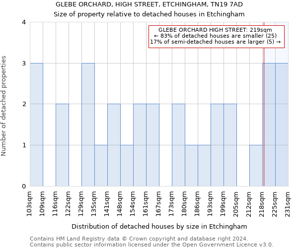 GLEBE ORCHARD, HIGH STREET, ETCHINGHAM, TN19 7AD: Size of property relative to detached houses in Etchingham