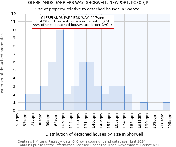 GLEBELANDS, FARRIERS WAY, SHORWELL, NEWPORT, PO30 3JP: Size of property relative to detached houses in Shorwell