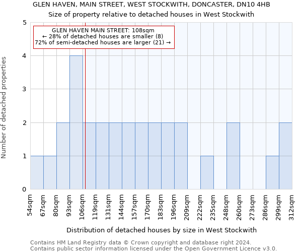 GLEN HAVEN, MAIN STREET, WEST STOCKWITH, DONCASTER, DN10 4HB: Size of property relative to detached houses in West Stockwith