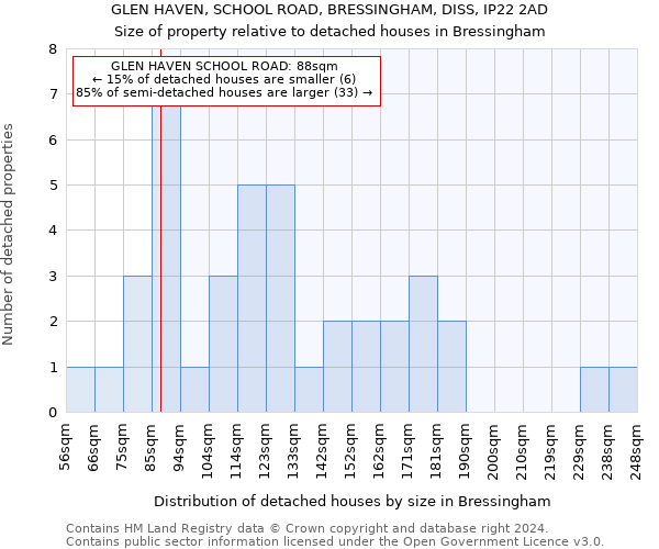 GLEN HAVEN, SCHOOL ROAD, BRESSINGHAM, DISS, IP22 2AD: Size of property relative to detached houses in Bressingham