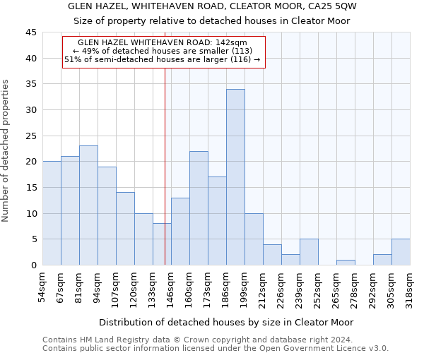 GLEN HAZEL, WHITEHAVEN ROAD, CLEATOR MOOR, CA25 5QW: Size of property relative to detached houses in Cleator Moor