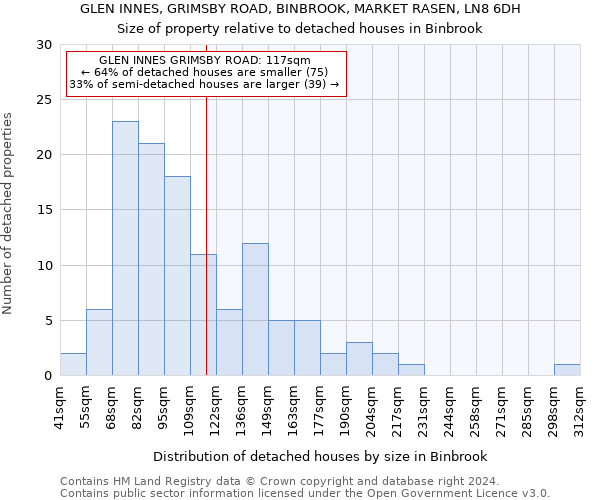 GLEN INNES, GRIMSBY ROAD, BINBROOK, MARKET RASEN, LN8 6DH: Size of property relative to detached houses in Binbrook