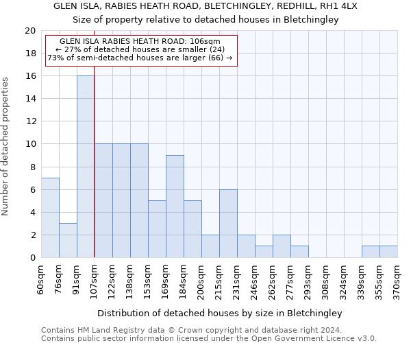 GLEN ISLA, RABIES HEATH ROAD, BLETCHINGLEY, REDHILL, RH1 4LX: Size of property relative to detached houses in Bletchingley