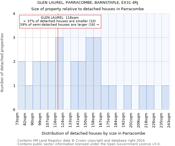 GLEN LAUREL, PARRACOMBE, BARNSTAPLE, EX31 4RJ: Size of property relative to detached houses in Parracombe