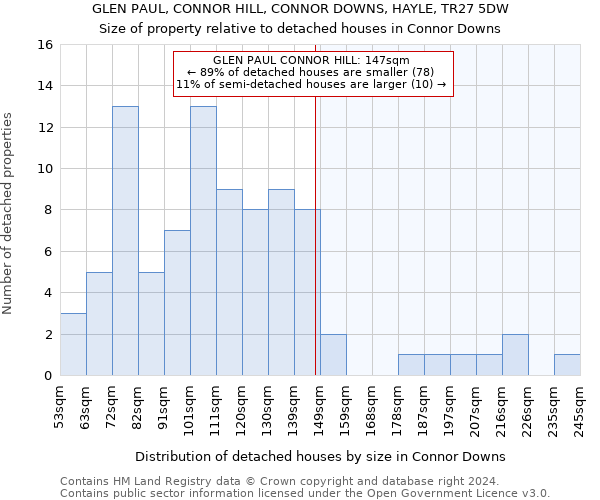 GLEN PAUL, CONNOR HILL, CONNOR DOWNS, HAYLE, TR27 5DW: Size of property relative to detached houses in Connor Downs