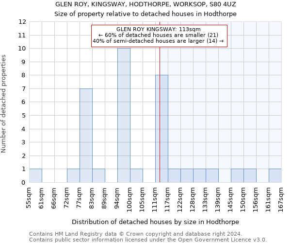 GLEN ROY, KINGSWAY, HODTHORPE, WORKSOP, S80 4UZ: Size of property relative to detached houses in Hodthorpe