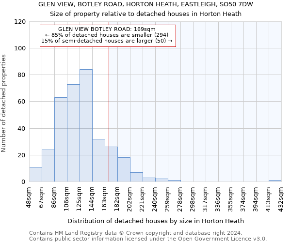 GLEN VIEW, BOTLEY ROAD, HORTON HEATH, EASTLEIGH, SO50 7DW: Size of property relative to detached houses in Horton Heath