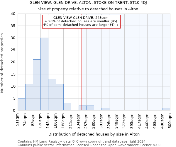 GLEN VIEW, GLEN DRIVE, ALTON, STOKE-ON-TRENT, ST10 4DJ: Size of property relative to detached houses in Alton