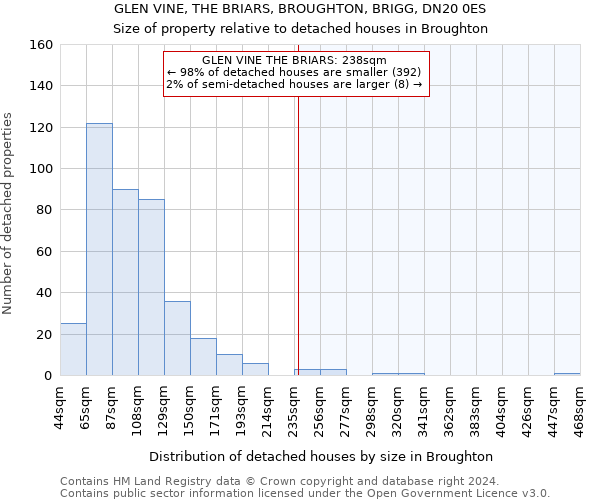 GLEN VINE, THE BRIARS, BROUGHTON, BRIGG, DN20 0ES: Size of property relative to detached houses in Broughton