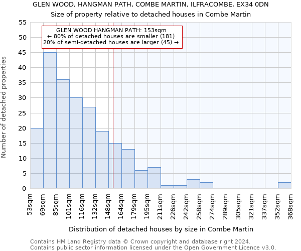 GLEN WOOD, HANGMAN PATH, COMBE MARTIN, ILFRACOMBE, EX34 0DN: Size of property relative to detached houses in Combe Martin