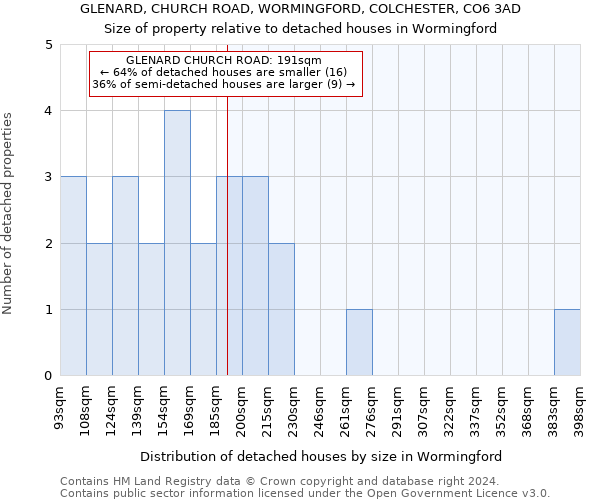 GLENARD, CHURCH ROAD, WORMINGFORD, COLCHESTER, CO6 3AD: Size of property relative to detached houses in Wormingford