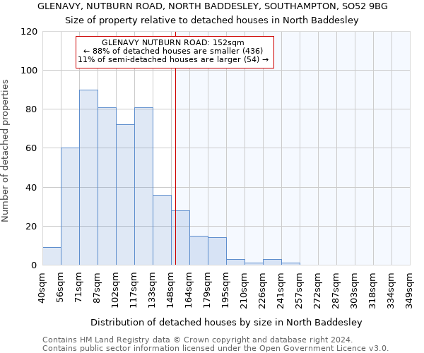 GLENAVY, NUTBURN ROAD, NORTH BADDESLEY, SOUTHAMPTON, SO52 9BG: Size of property relative to detached houses in North Baddesley