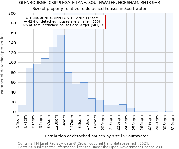 GLENBOURNE, CRIPPLEGATE LANE, SOUTHWATER, HORSHAM, RH13 9HR: Size of property relative to detached houses in Southwater