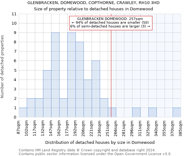 GLENBRACKEN, DOMEWOOD, COPTHORNE, CRAWLEY, RH10 3HD: Size of property relative to detached houses in Domewood