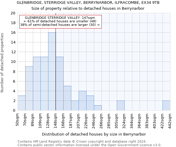 GLENBRIDGE, STERRIDGE VALLEY, BERRYNARBOR, ILFRACOMBE, EX34 9TB: Size of property relative to detached houses in Berrynarbor