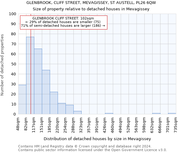 GLENBROOK, CLIFF STREET, MEVAGISSEY, ST AUSTELL, PL26 6QW: Size of property relative to detached houses in Mevagissey