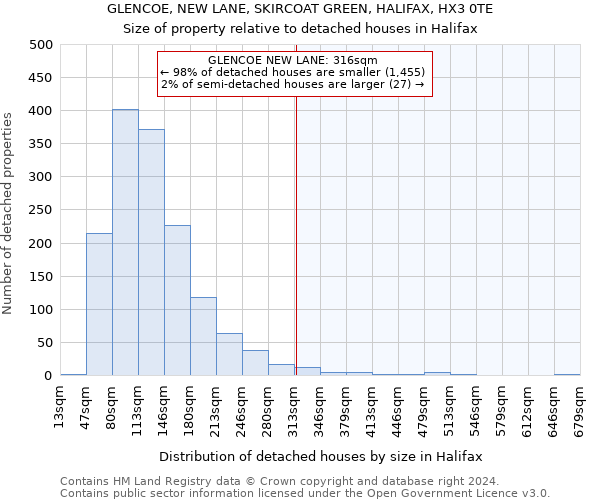 GLENCOE, NEW LANE, SKIRCOAT GREEN, HALIFAX, HX3 0TE: Size of property relative to detached houses in Halifax