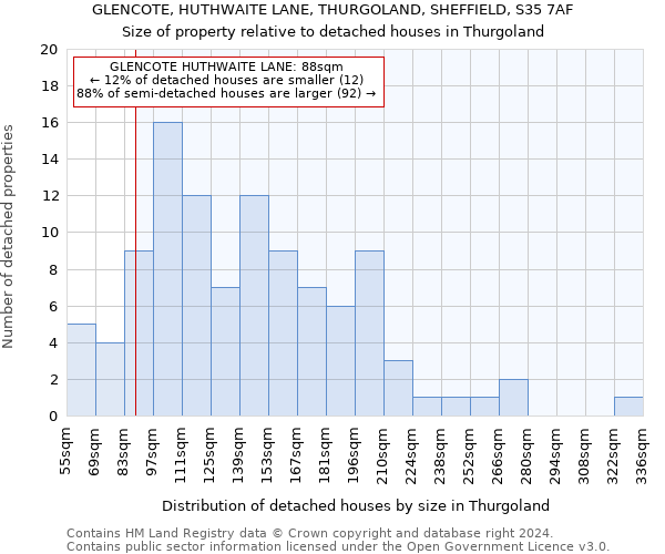 GLENCOTE, HUTHWAITE LANE, THURGOLAND, SHEFFIELD, S35 7AF: Size of property relative to detached houses in Thurgoland