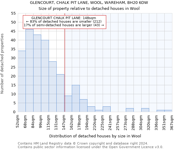 GLENCOURT, CHALK PIT LANE, WOOL, WAREHAM, BH20 6DW: Size of property relative to detached houses in Wool