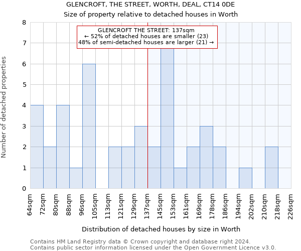 GLENCROFT, THE STREET, WORTH, DEAL, CT14 0DE: Size of property relative to detached houses in Worth