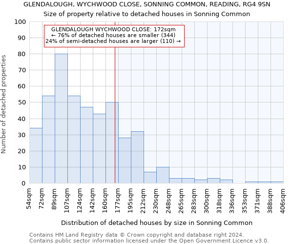 GLENDALOUGH, WYCHWOOD CLOSE, SONNING COMMON, READING, RG4 9SN: Size of property relative to detached houses in Sonning Common