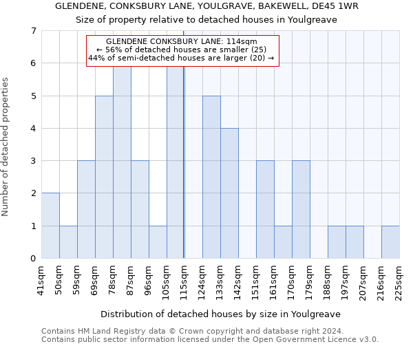 GLENDENE, CONKSBURY LANE, YOULGRAVE, BAKEWELL, DE45 1WR: Size of property relative to detached houses in Youlgreave