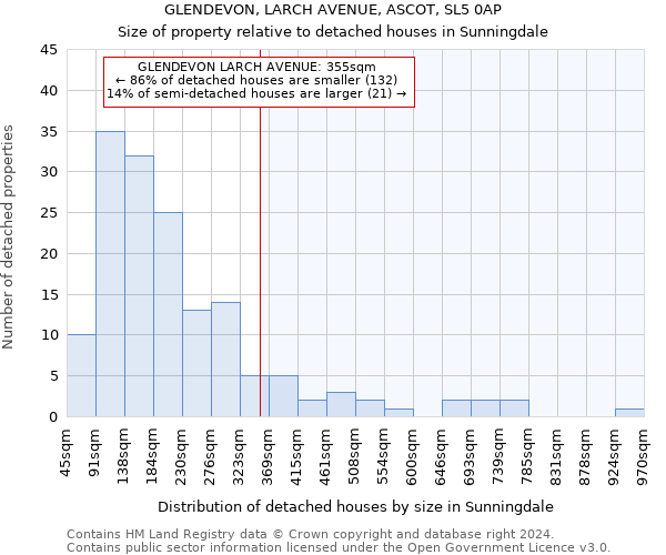 GLENDEVON, LARCH AVENUE, ASCOT, SL5 0AP: Size of property relative to detached houses in Sunningdale