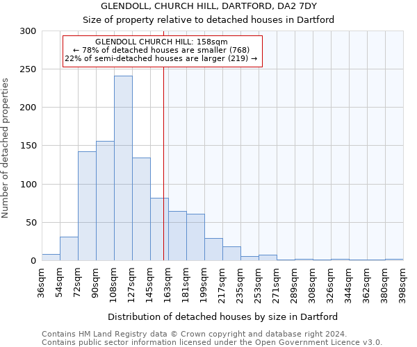 GLENDOLL, CHURCH HILL, DARTFORD, DA2 7DY: Size of property relative to detached houses in Dartford