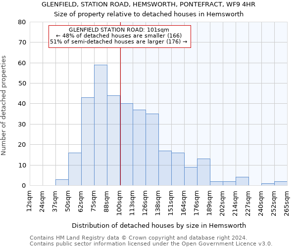 GLENFIELD, STATION ROAD, HEMSWORTH, PONTEFRACT, WF9 4HR: Size of property relative to detached houses in Hemsworth