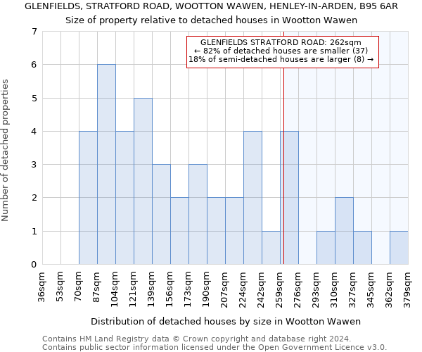 GLENFIELDS, STRATFORD ROAD, WOOTTON WAWEN, HENLEY-IN-ARDEN, B95 6AR: Size of property relative to detached houses in Wootton Wawen