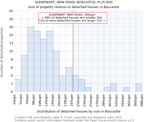 GLENFINART, NEW ROAD, BOSCASTLE, PL35 0AD: Size of property relative to detached houses in Boscastle