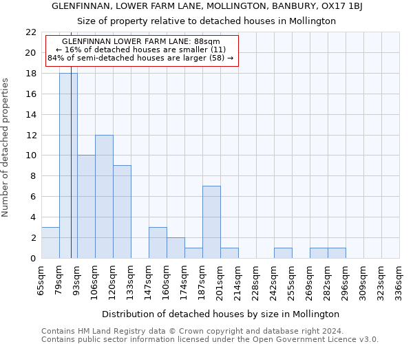 GLENFINNAN, LOWER FARM LANE, MOLLINGTON, BANBURY, OX17 1BJ: Size of property relative to detached houses in Mollington