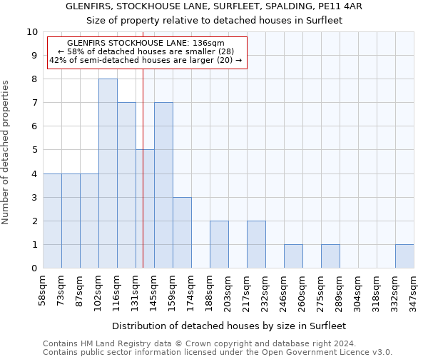 GLENFIRS, STOCKHOUSE LANE, SURFLEET, SPALDING, PE11 4AR: Size of property relative to detached houses in Surfleet