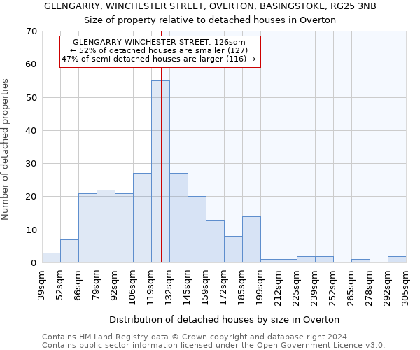 GLENGARRY, WINCHESTER STREET, OVERTON, BASINGSTOKE, RG25 3NB: Size of property relative to detached houses in Overton